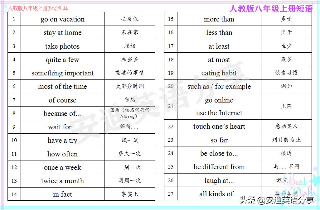 初二上册英语重点句型归纳,初二英语必背重点短语100条