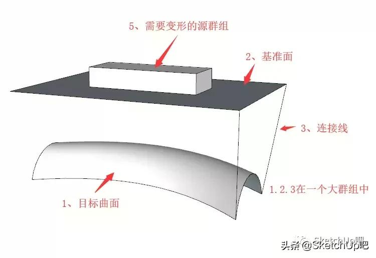 10分钟sketchup快速建模,SketchUp建模插件