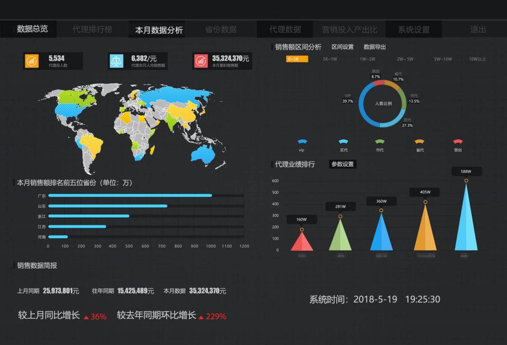 微商系统管理,微商管理系统大全