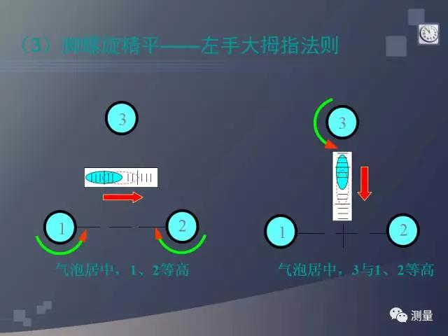 水准仪经纬仪全站仪视频教程,经纬仪水准仪仪器怎么用