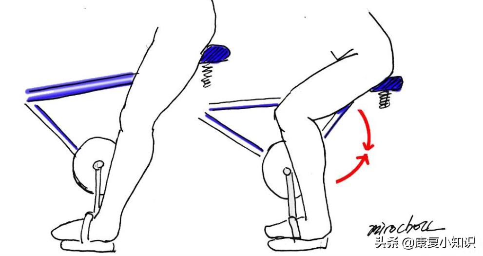 大腿后侧疼痛是癌症吗,大腿后侧疼痛有什么方法缓解