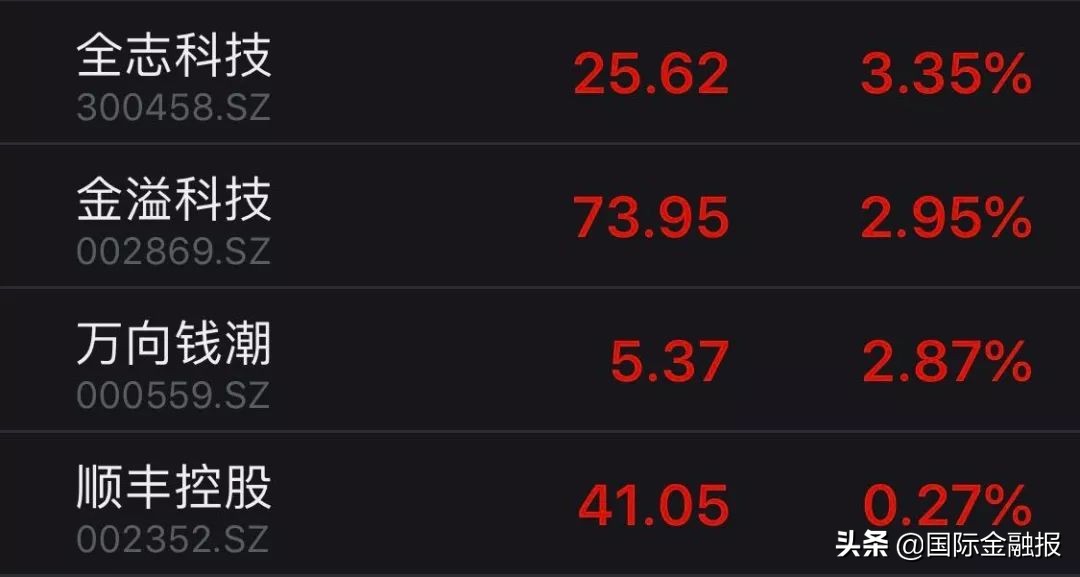 区块链概念股后市还有机会吗,区块链概念股涨停排名前十