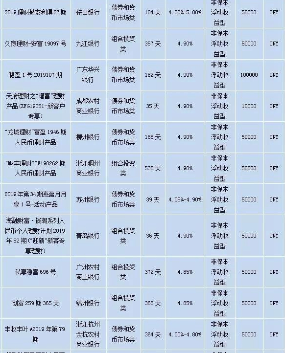 银行稳健型理财兑付风险,各大银行理财产品最新收益排行