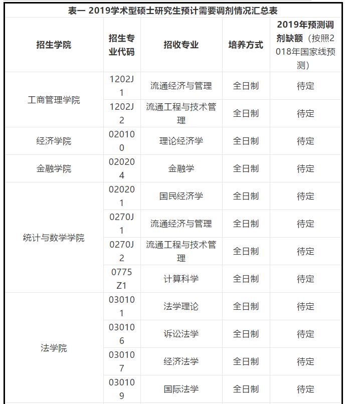 2023考研调剂信息最新,2019考研调剂信息