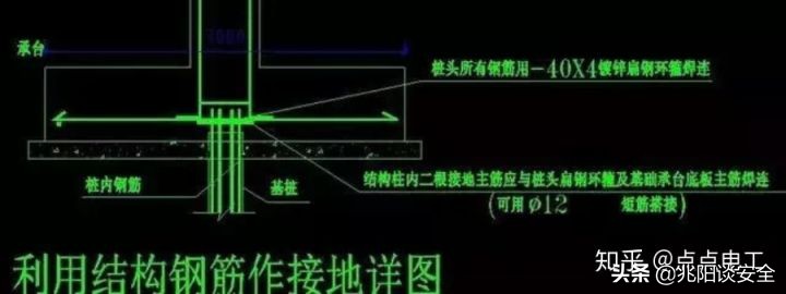 房建防雷接地看什么图纸,建筑防雷接地维修图纸