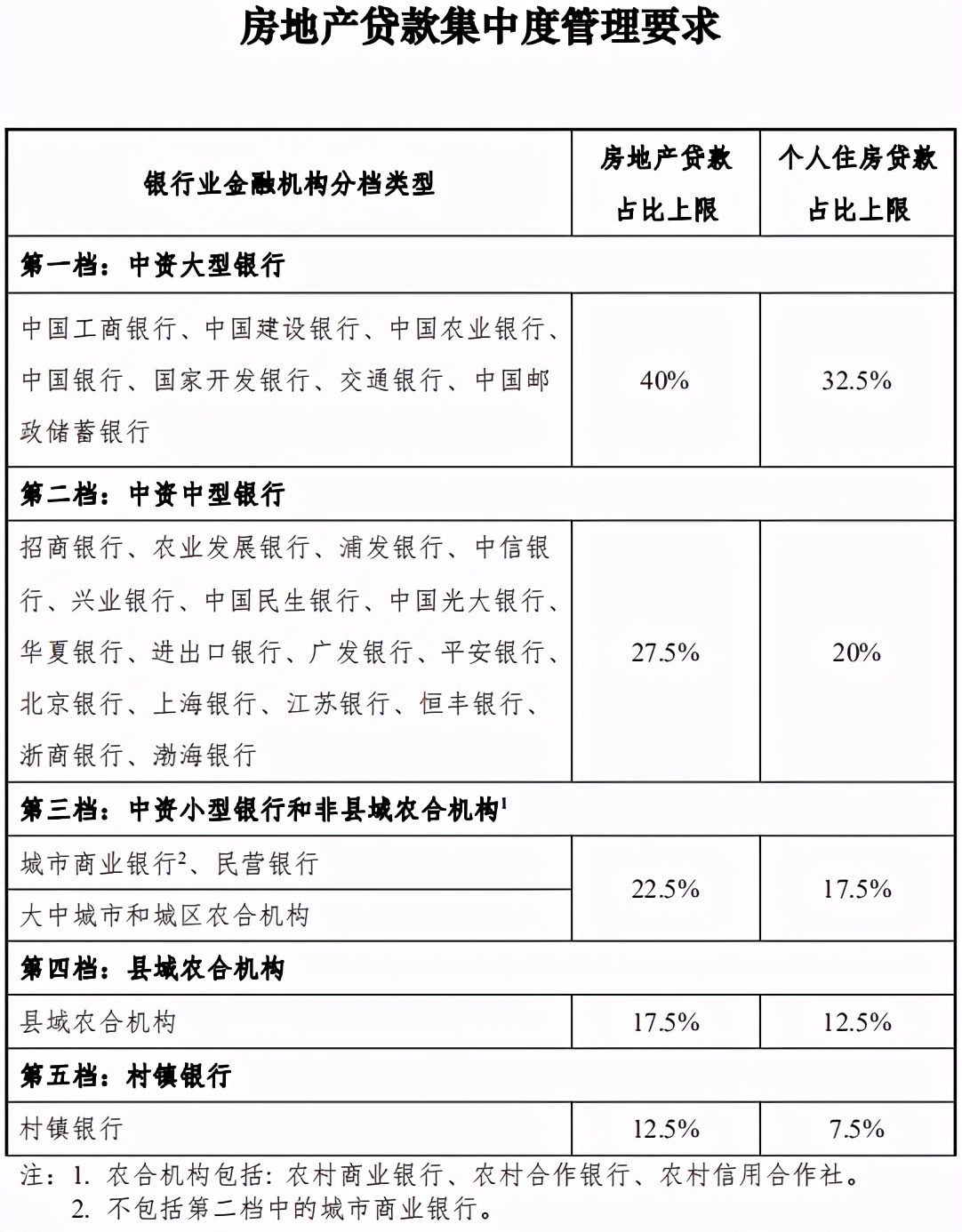 房贷利率下调最新消息肇庆,2021年肇庆房贷利率最低多少