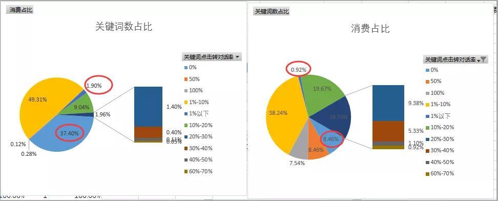 ROI＝10，考研培训大搜推广思路，教育行业参考