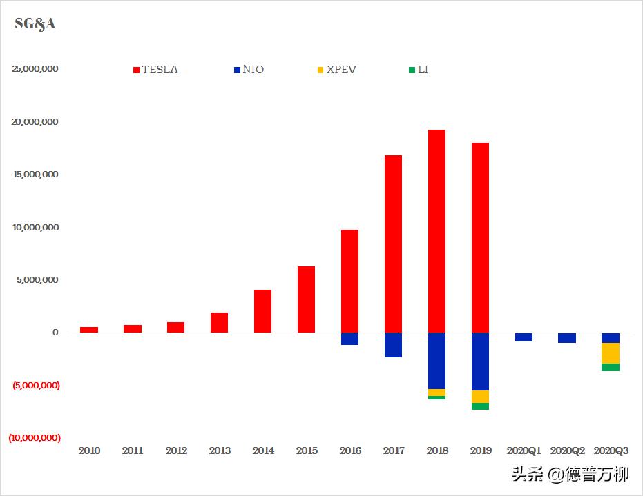 一文读懂特斯拉和他的中国造车伙伴们