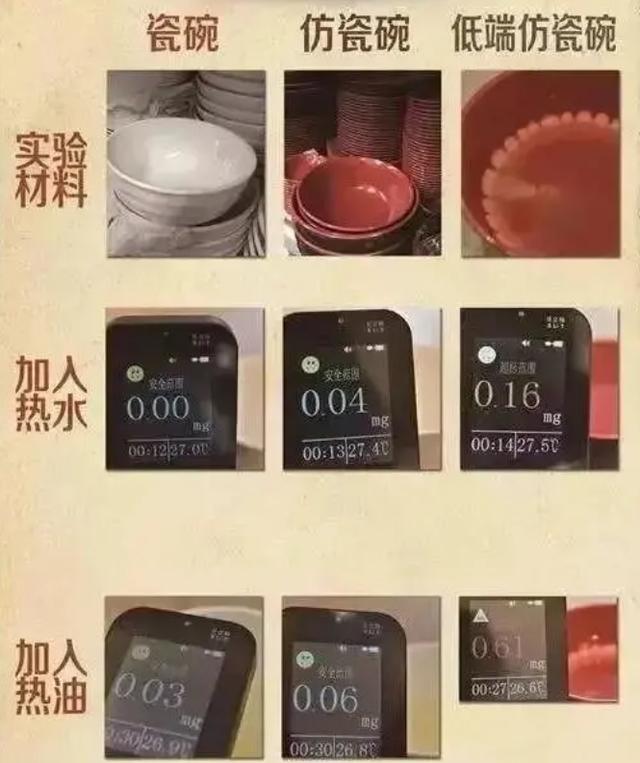 小孩用的碗和勺子危害,小孩用的哪种碗有害