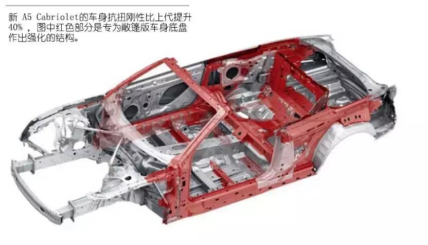 2018奥迪a5cabriolet敞篷2手,奥迪a5sportback45tfsi四驱版
