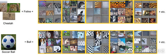 华为云ai报告,论文被ieee数据库收录