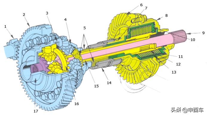 丰田awd四驱系统,丰田awd四驱原理