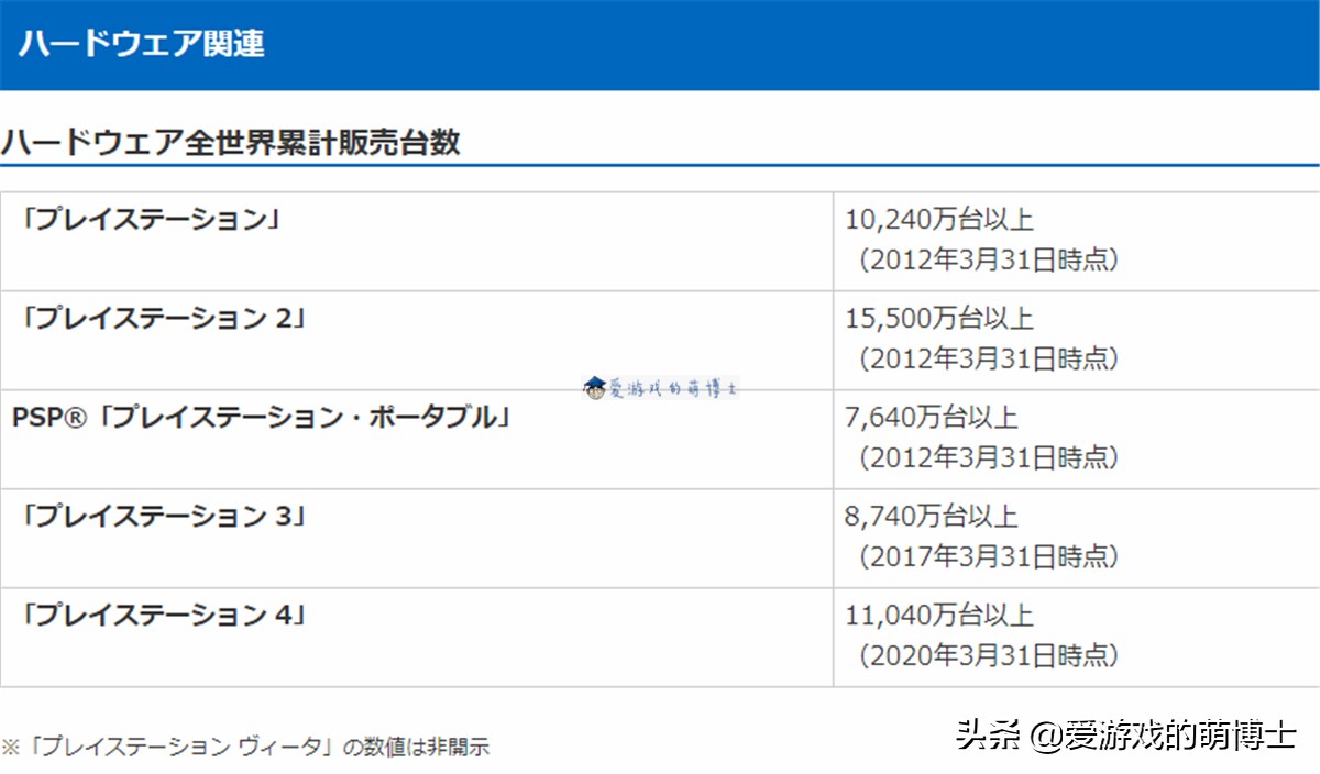 索尼psvita是什么,索尼psvvita