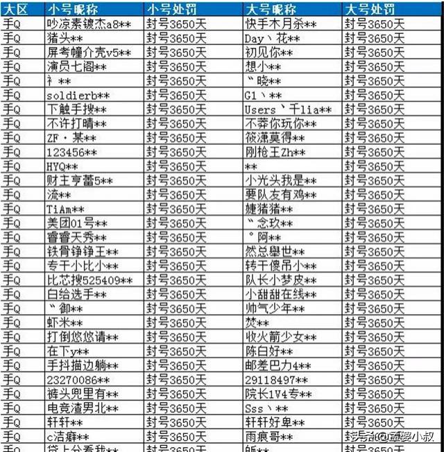 和平精英账号被误封会被解吗,和平精英账号被误封怎么办