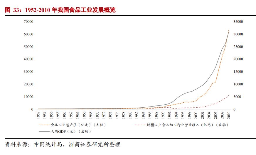 食品行业市场分析报告,食品行业风口分析