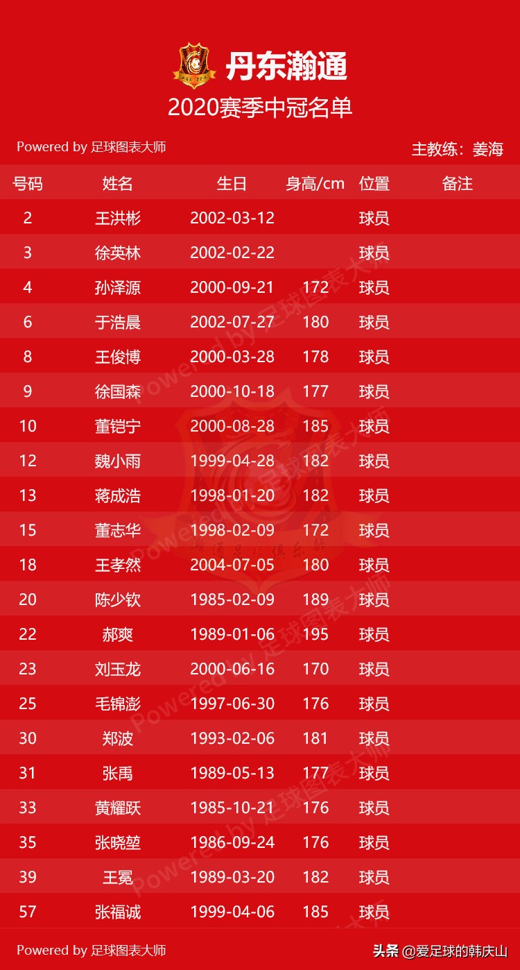 2022年冠中冠决赛名单,2024中冠参赛名单及队徽