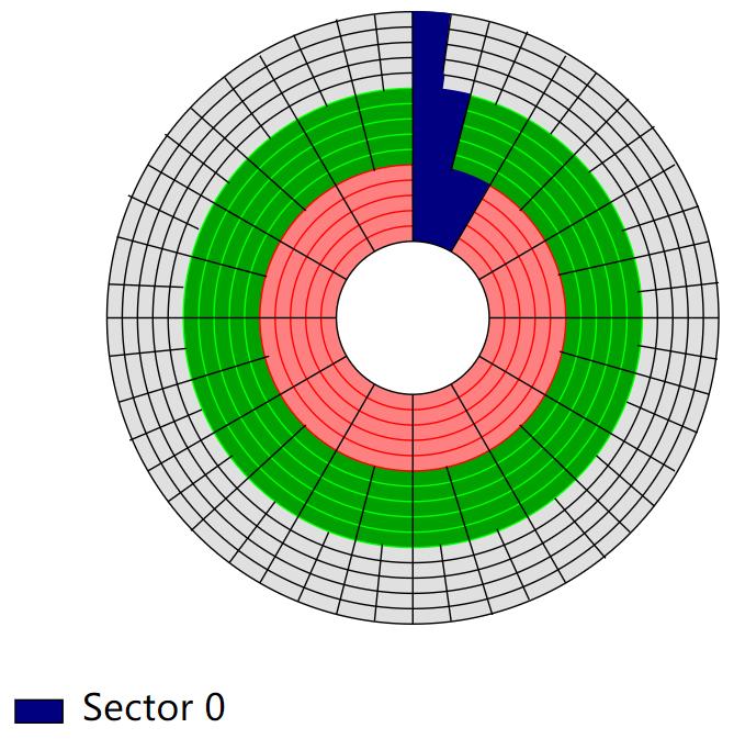 捋一捋磁盘及分区