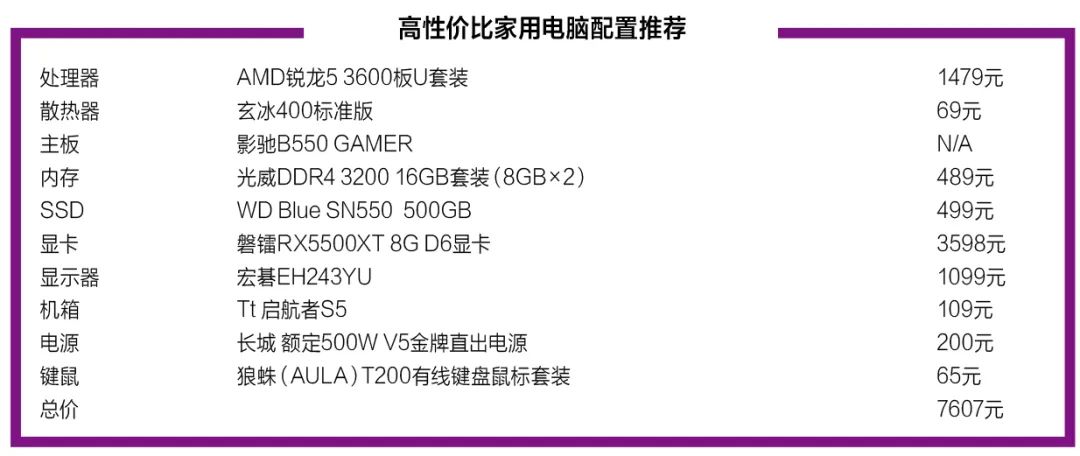 cpu性价比排行榜2021图,目前主流cpu的型号及参数2022年