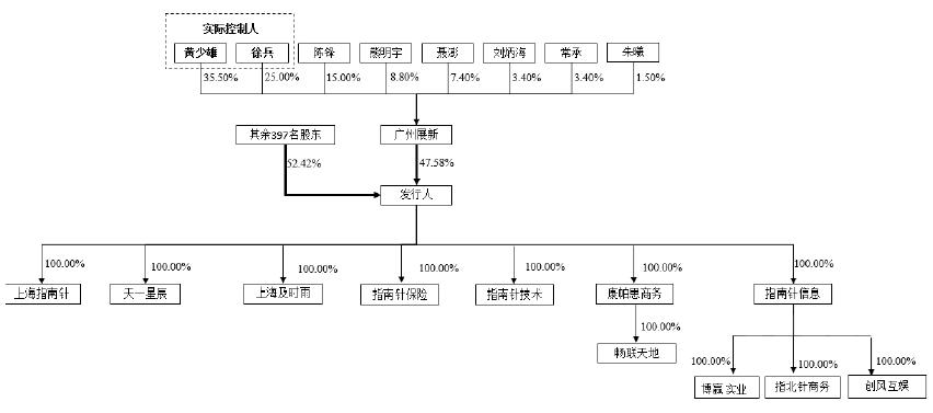 指南针炒股软件,指南针炒股软件收费一万多靠谱吗