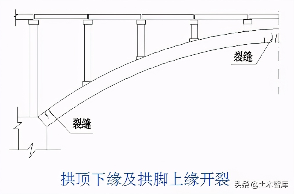 桥梁加固施工方法图解,桥梁的56个加固技术方法
