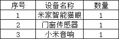 小米摄像头联动智能家居,小米智能家居卫生间联动