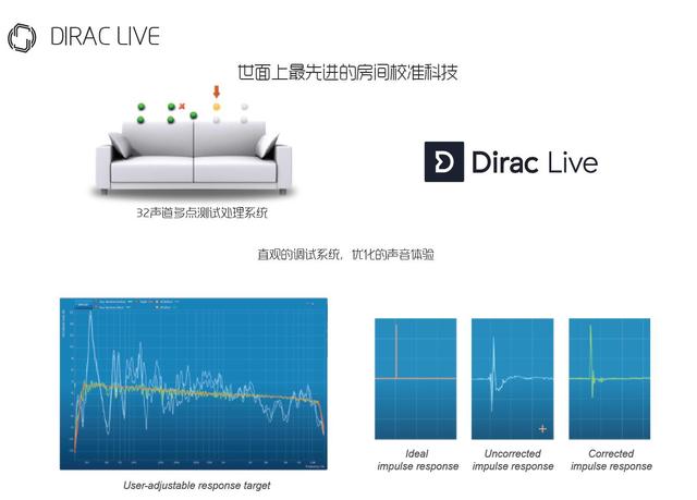 最有良心的入门级家庭影院功放机,家庭影院多声道后级功放推荐