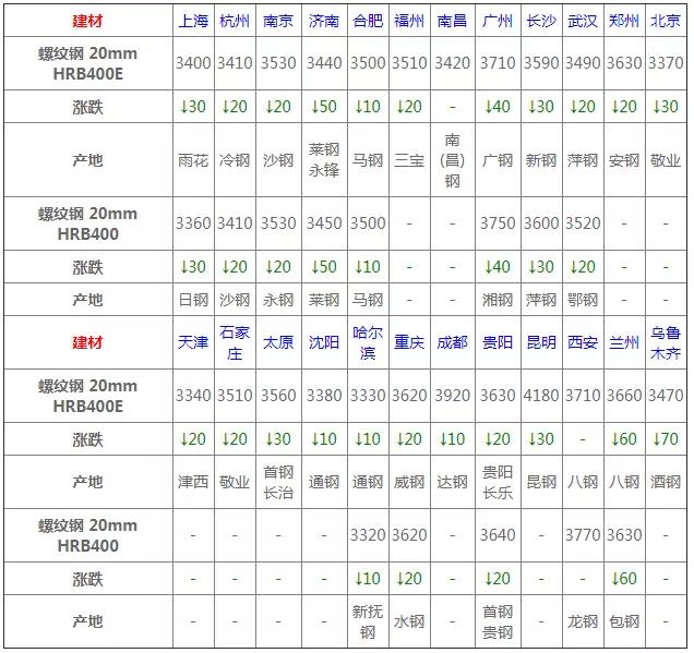 4月6日钢材价格最新报价,4月2日唐山钢材市场槽钢价格行情