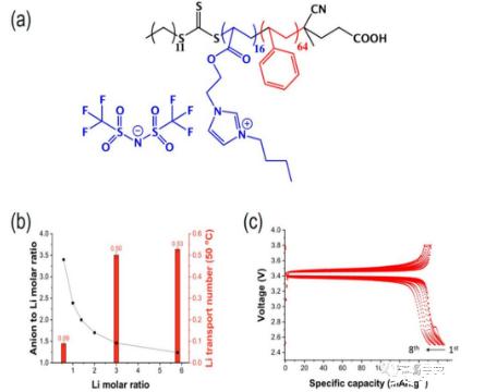 固态电池电解质材料未来趋势,固态电池电解质材料有哪些