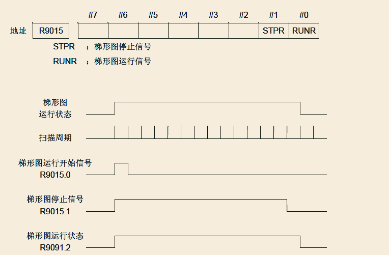fanucpmc从入门到精通,fanucpmc设计与编程培训教程