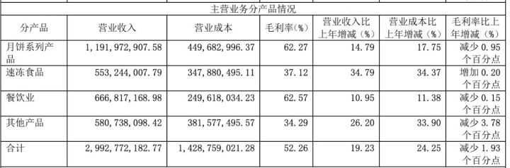 广州酒家是个怎样的故事,广东人眼里的广州酒家
