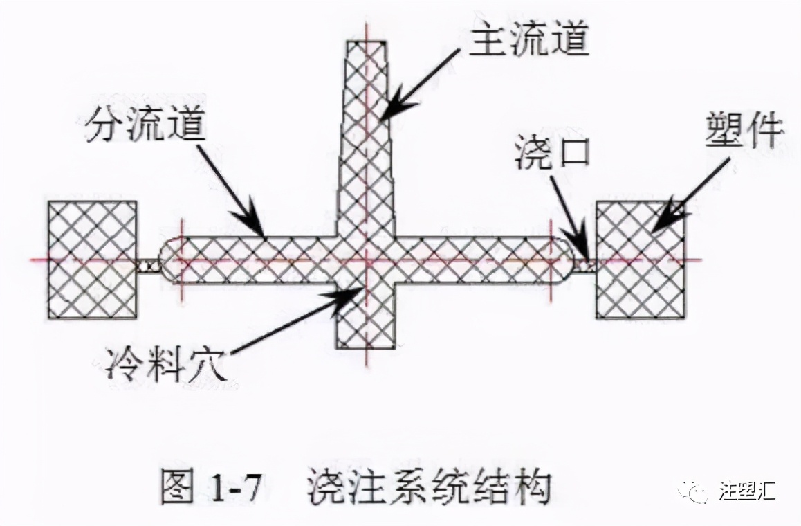 化妆品注塑模具材料,塑料注塑模具设计与制造