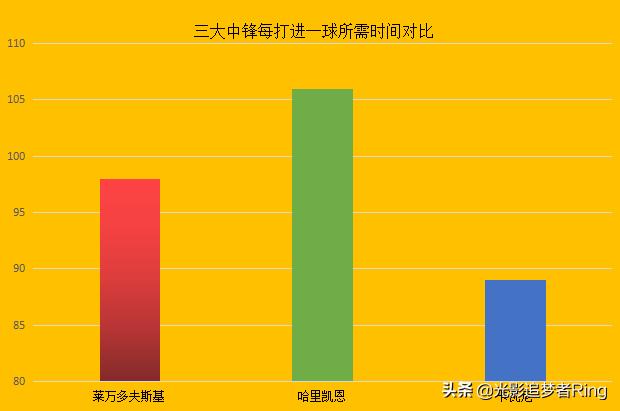 卡瓦尼四场五球,卡瓦尼五大联赛进球已达250个
