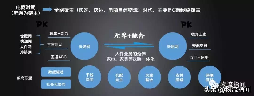 商学院专栏：一文详尽物流九大生态，看物流企业如何结网？