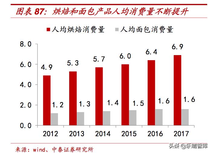 烘焙龙头,烘焙行业上市公司有哪些