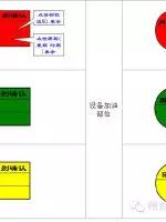 5s管理好做法,5s管理完整教程