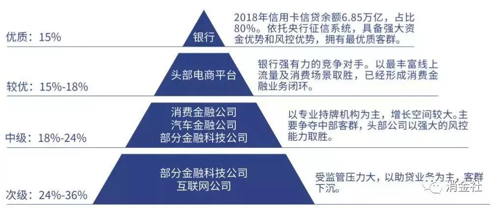 消金战“疫”：还款困难户一边走绿色通道，一边开启“花式自救”