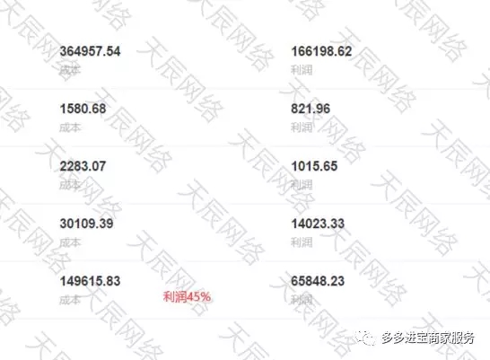 拼多多运营10个店的技巧,开拼多多店新手怎么入门