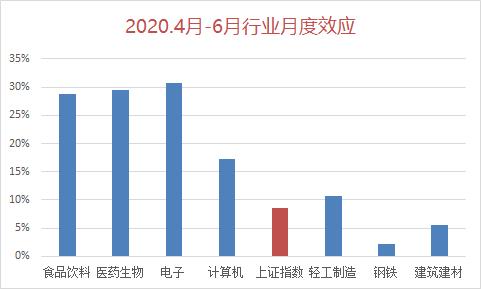 买股票要选几仓,买股票要买业绩好的吗