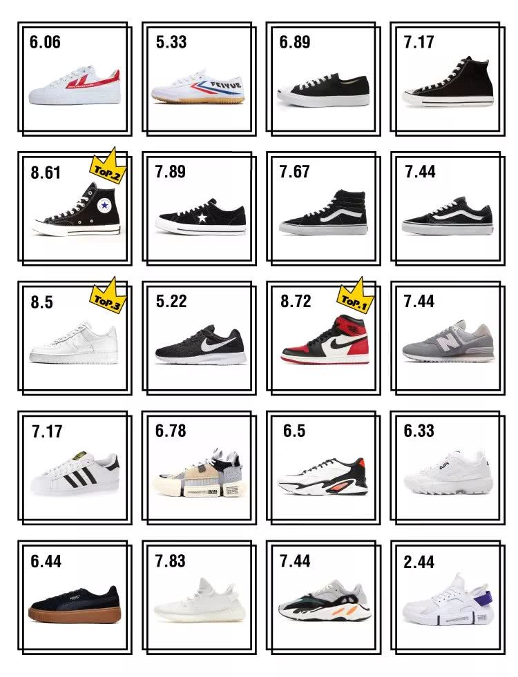 球鞋测评nike垃圾鞋,实战和压马路的球鞋推荐nike