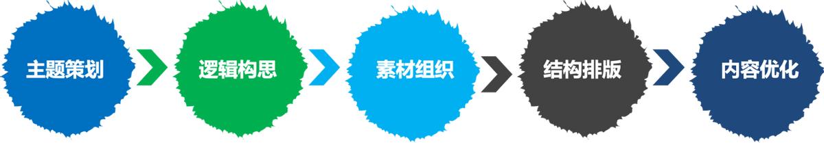 解决方案架构师呈现-不要小瞧PPT工程师