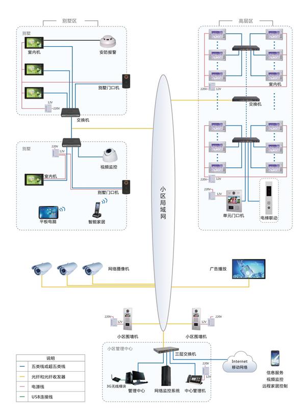 鏅鸿兘鍙妤煎畤瀵硅瀹夎瑙嗛鏁欑▼,鏅鸿兘妤煎畤鍙瀵硅绯荤粺鏂规璇存槑