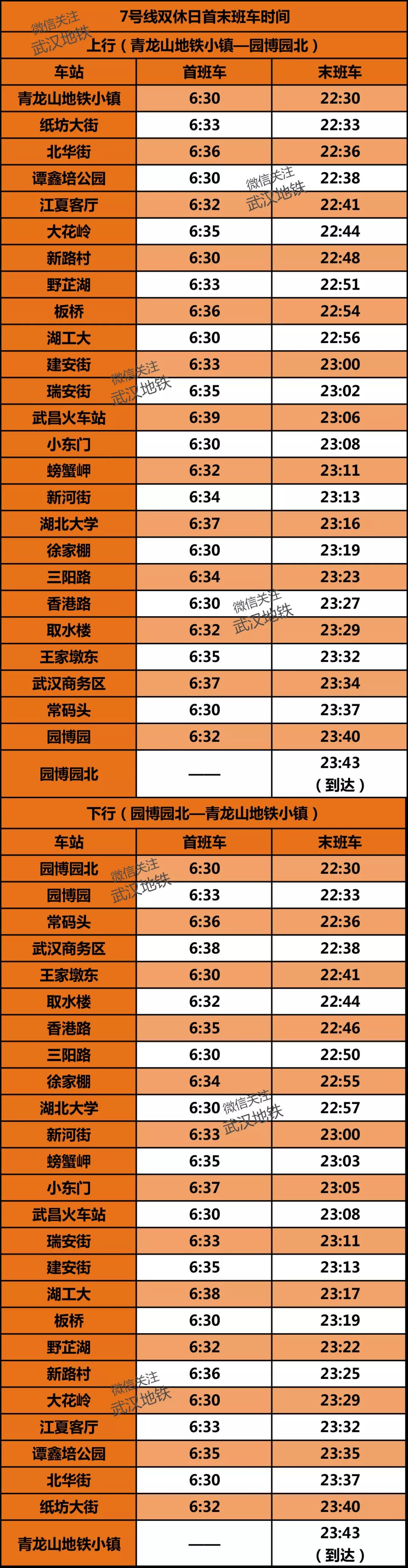 武汉地铁7号线末班车,武汉地铁首末班车时间表