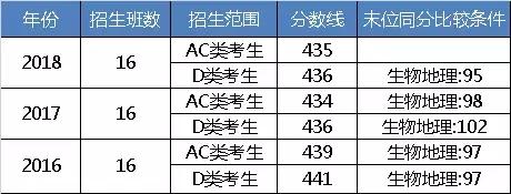 藤校录取中国,藤校录取排名2023