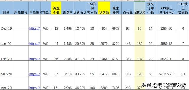 阿里巴巴电商运营实操全套教程,阿里巴巴国际站电商运营入门教程