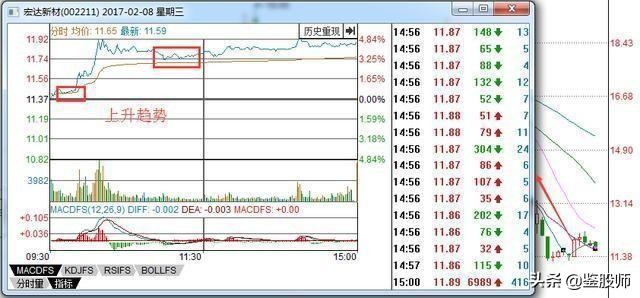 主力分时操盘手法,一位资深操盘手的选股趋势