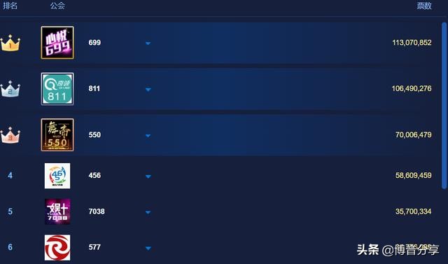 2018yy年度盛典视频心悦公会,yy心悦公会和245公会