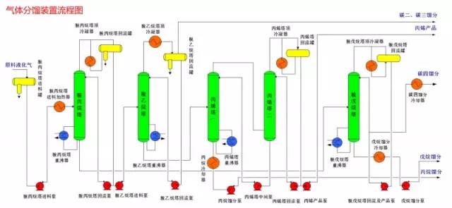 各种化工装置的流程图值得收藏,49张化工装置流程图
