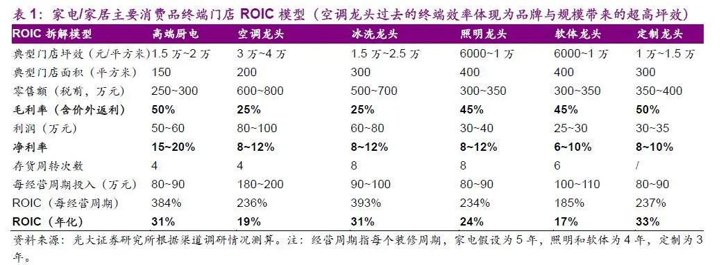 消费品研究的经典案例：空调的修昔底德陷阱（转载）