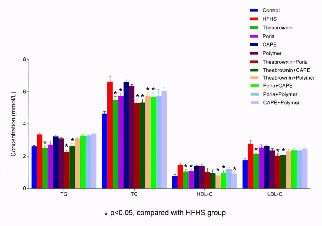 预防三高的中药粉,预防胆固醇和甘油三酯过高药物