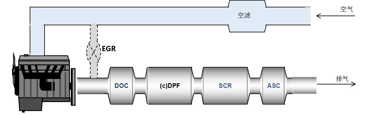 国六有啥好处和缺点,国六真的不好么